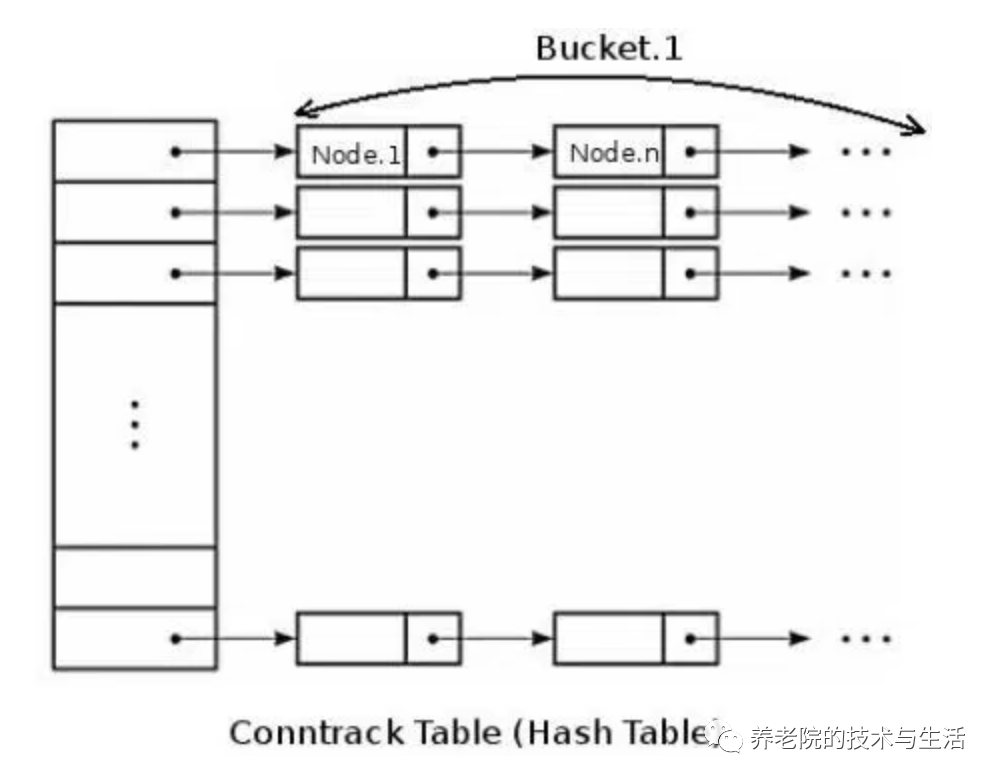 Linux性能调优,看这一篇就够了